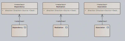 Benefits Model Relationships