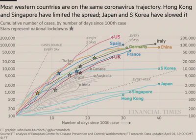 Cumulative New Cases (FT) 