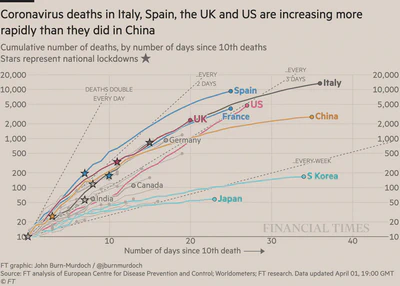 Cumulative Deaths (FT) 