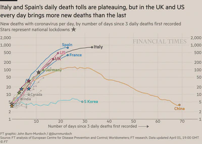 Daily Deaths (FT) 