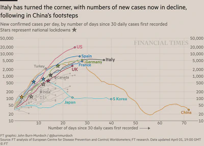 Daily New Cases (FT) 