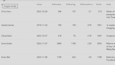 Sample of Steampipe dashboard for followers
