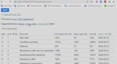 Datasette view of the first data table