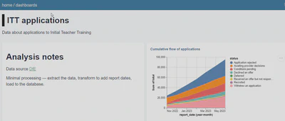 Dashboard with Cumulative Flow Diagram